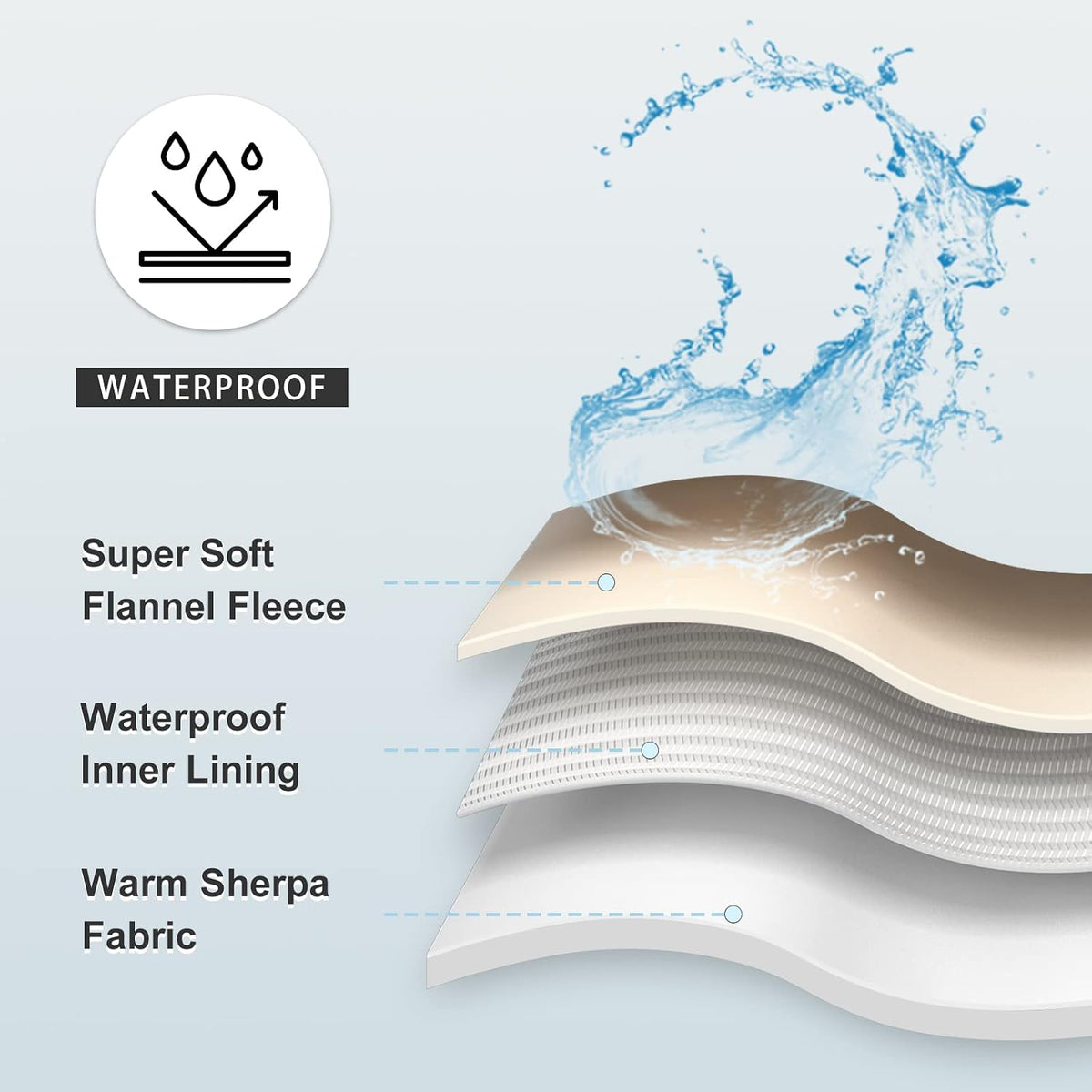 Soft Waterproof Blanket for Bed Couch Sofa, Grey, 50x60 inches