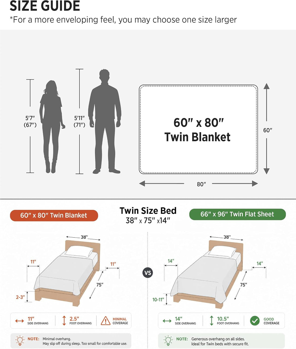 Bedsure GentleSoft Fleece Blanket Twin Size Grey - 300GSM Lightweight Plush Fuzzy Cozy Soft Warm Blanket for Bed, Sofa, Couch, Travel, Camping, 60x80 inches