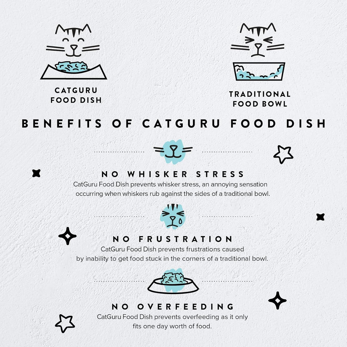 CatGuru Cat Bowls, Whisker Friendly Food Bowl for Indoor Cats, Reliefs Whisker Fatigue, Wide Kitten Dish, Non Slip Pet Dishes, Shallow Pet Plates (Marshmallow, (Pack of 2))